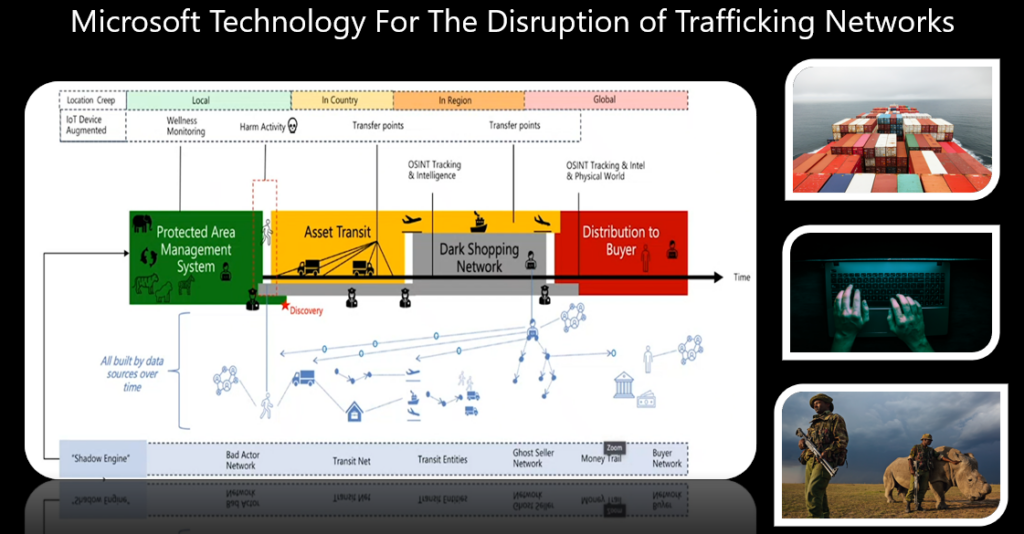 Microsoft's Project SEEKER technology improves detection rates of illegally trafficked wildlife at ports and borders.