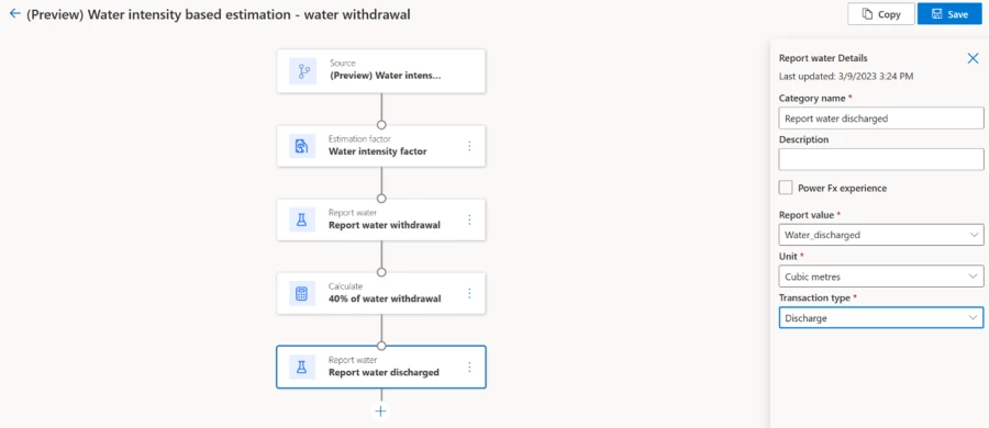 Dashboard view of water quantity estimation in Microsoft Sustainability Manager