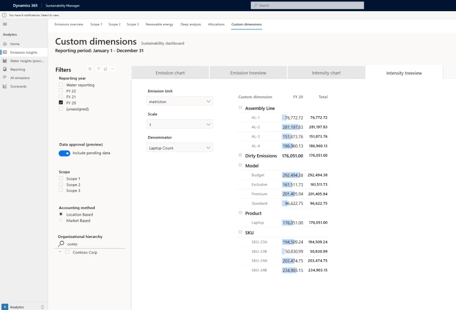 Custom dimensions (Preview) applied to generate manufacturing intensities in Microsoft Sustainability Manager&nbsp;