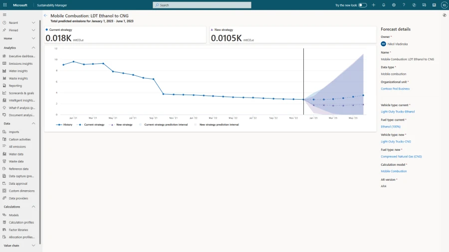 Screenshot showing how the what-if analysis tool in Microsoft Sustainability Manager intelligently forecasts the impacts of specific business practice changes.
