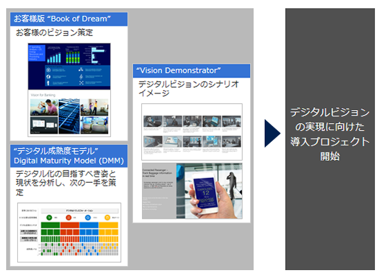 図: Vision Demonstrator