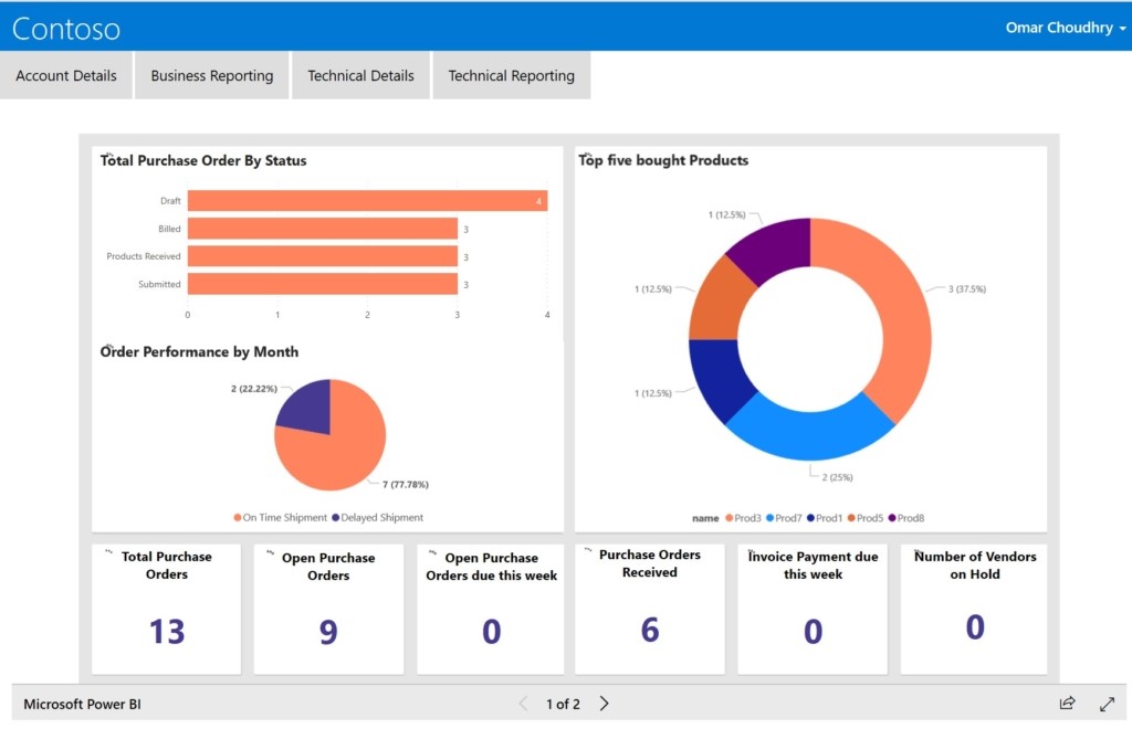 円グラフのスクリーンショットのイメージ