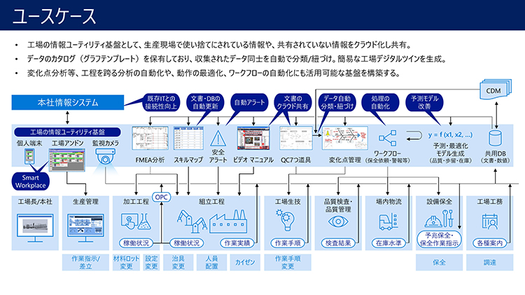 ユースケース チャート図