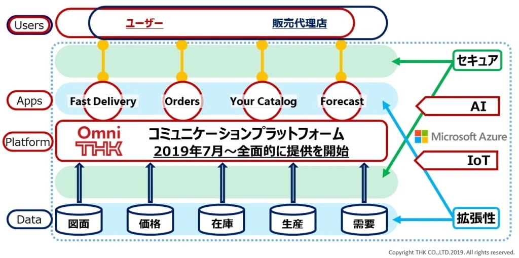OmniTHK のシステム構成