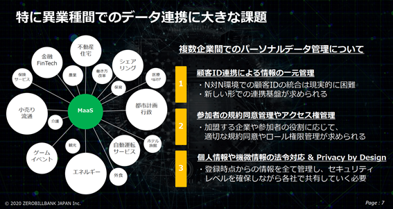 特に異業種間でのデータ連携に大きな課題