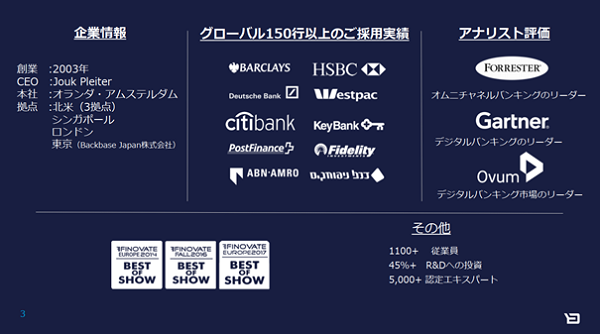 Backbase 社の会社概要