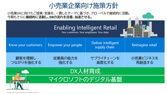 小売業企業向け施策方針