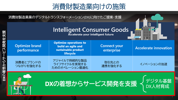 消費財製造業向けの支援策