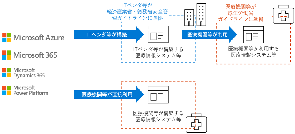 サービス利用者が講じるべき項目についての解説画像