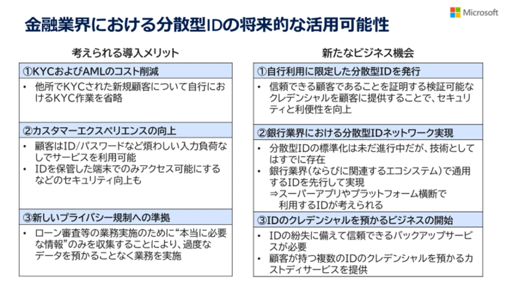 金融業界における分散型 ID の将来的な活用可能性