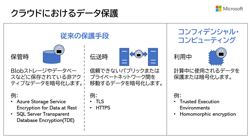 クラウドにおけるデータ保護