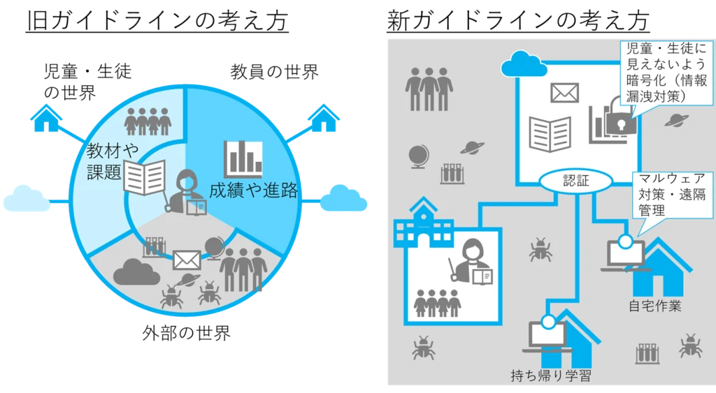 新旧ガイドラインの比較図