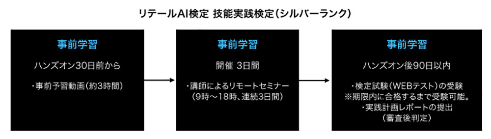 リテール AI 検定 技能実践検定 (シルバーランク)