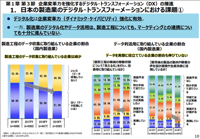 日本の製造業のデジタル・トランスフォーメーションにおける課題①