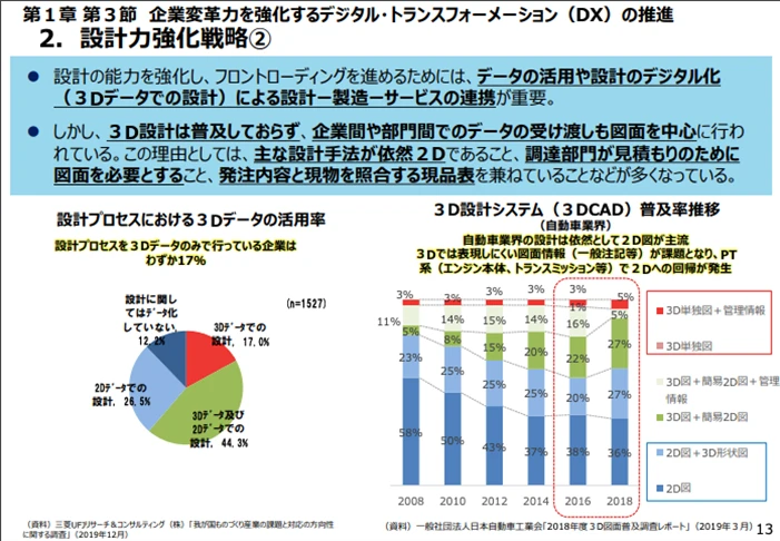 設計力強化戦略②