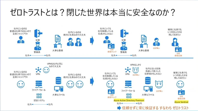 ゼロトラストとは? 閉じた世界は本当に安全なのか?