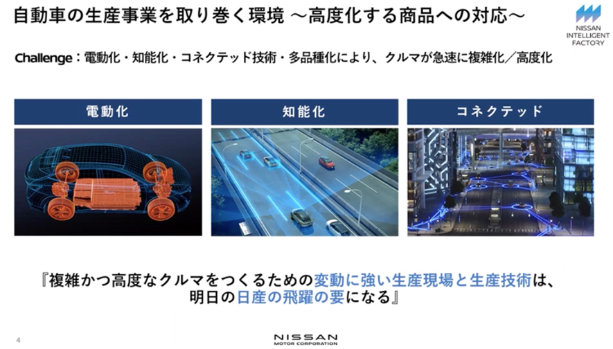 自動車の産業事業を取り巻く環境　高度化する商品への対応