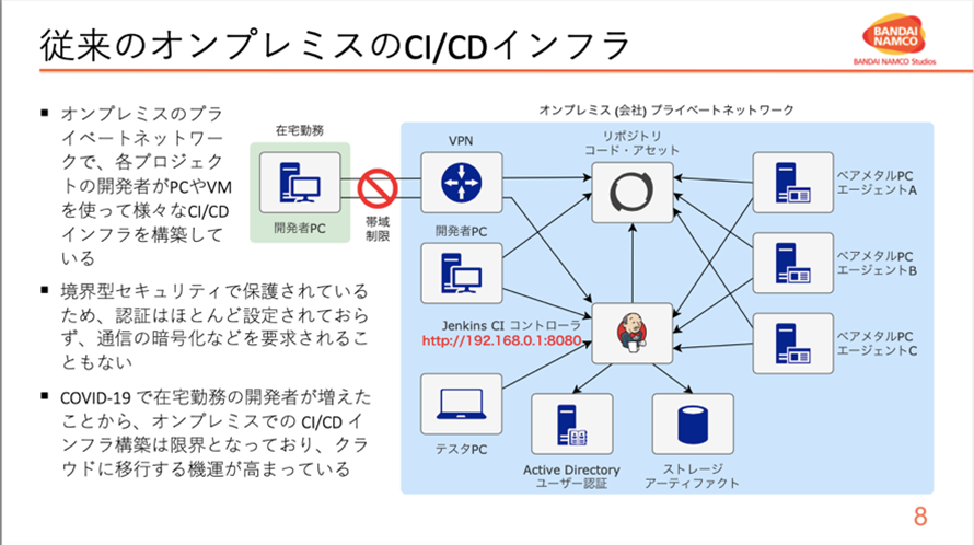 従来のオンプレミスの CI/CD インフラ
