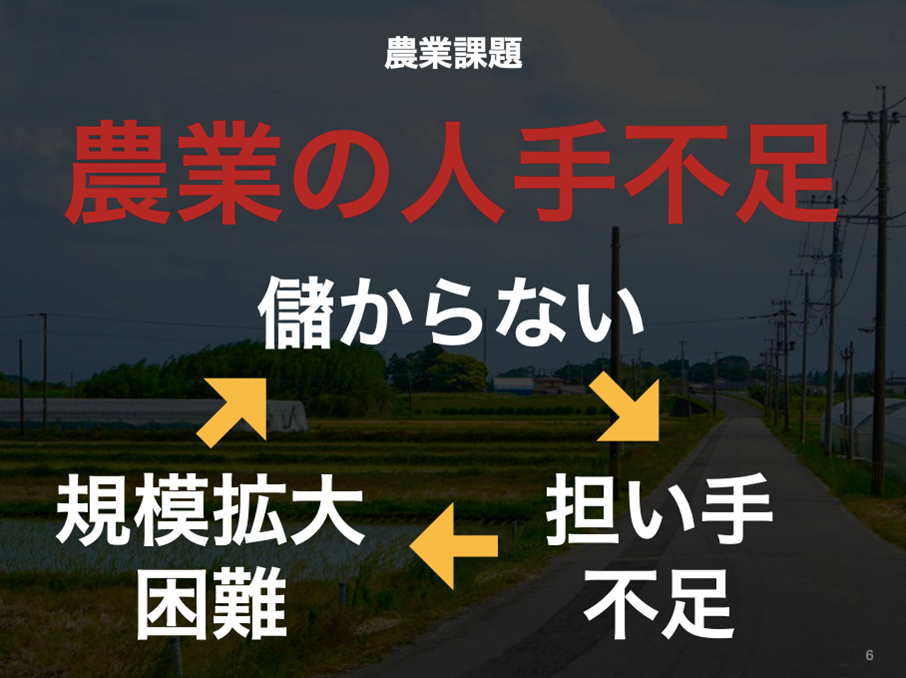 農業課題 農業の人手不足による負のスパイラル