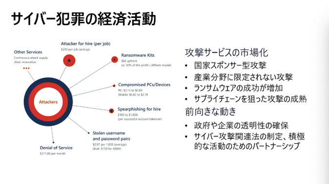 サイバー犯罪の経済活動
