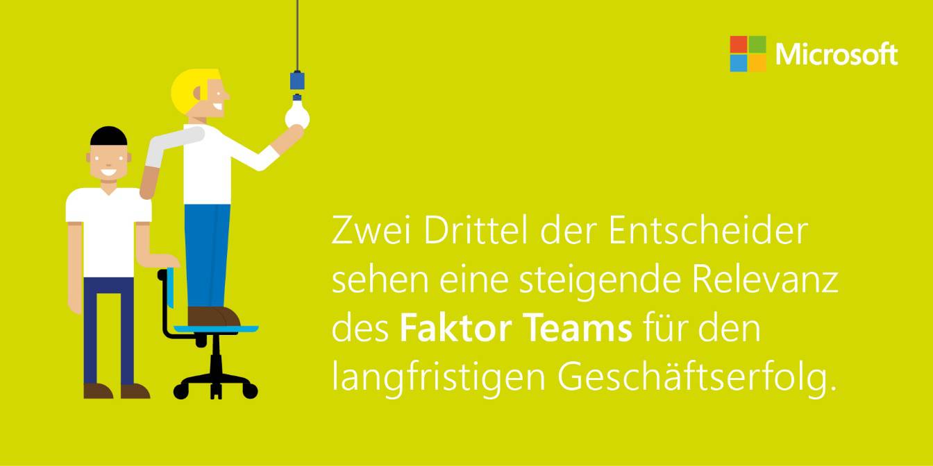 Zwei Drittel der Entscheider