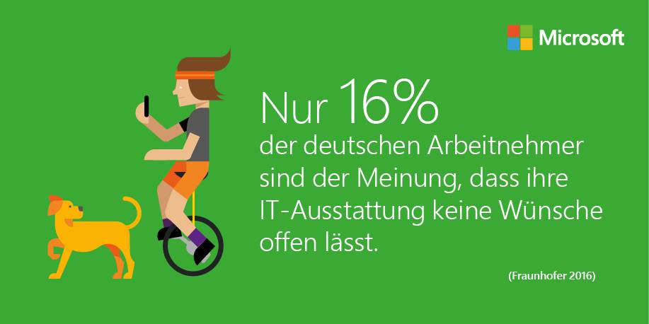 Nur 16%