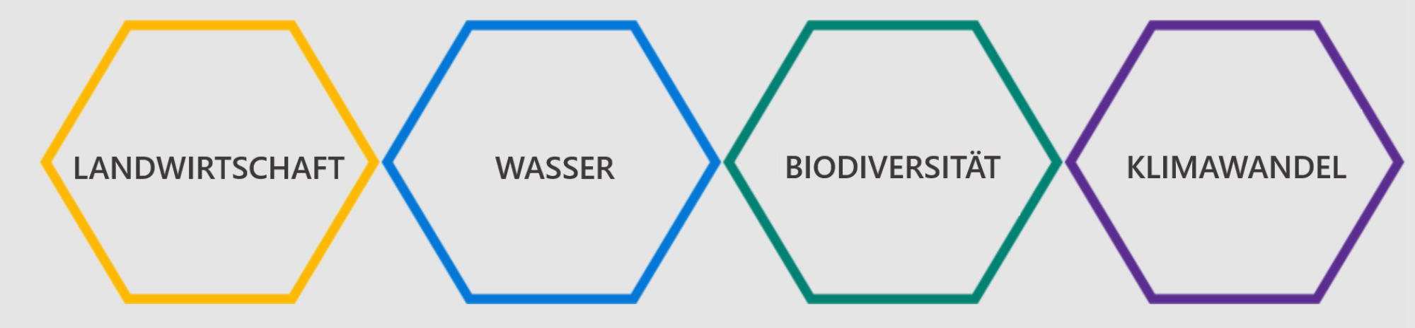 Landwirtschaft - Wasser - Biodiversität - Klimawandel