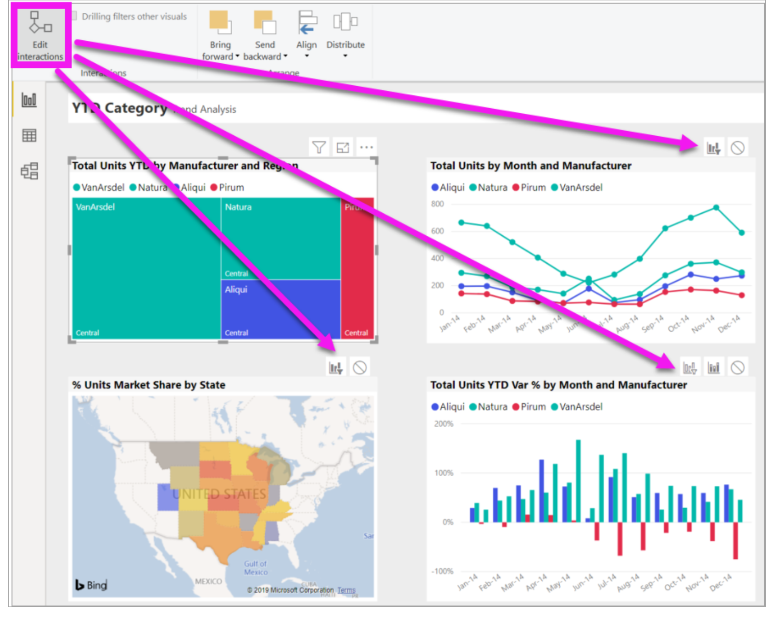 The Edit Interactions option highlighted in the Power BI visualisations dashboard