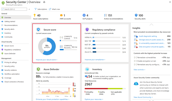 A screenshot of Azure Security Center showing the Secure Score.