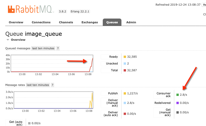A screenshot showing more details of image_queue, and that it is now processing