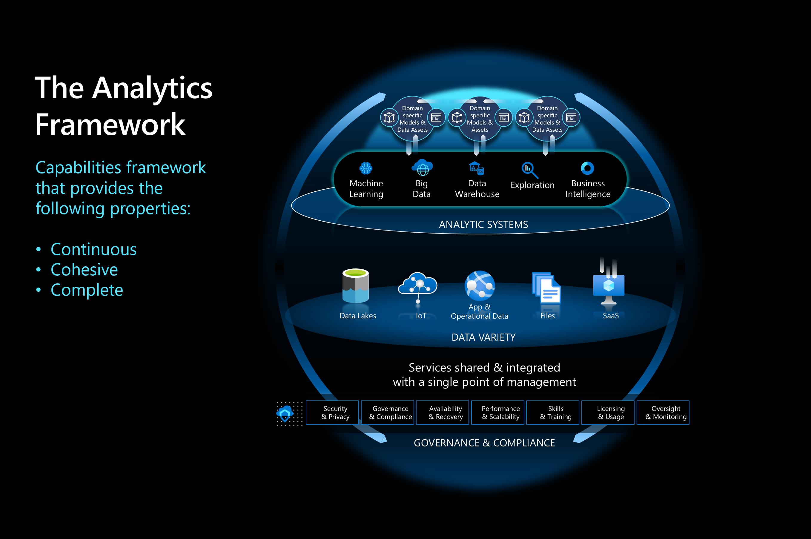 Analytics framework