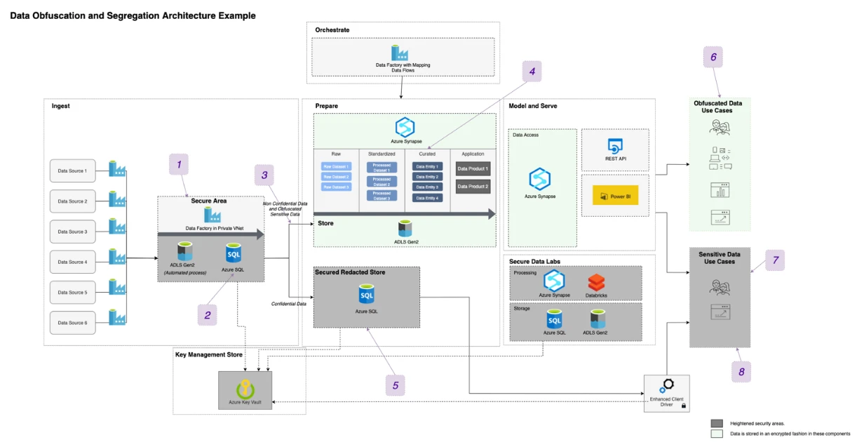 graphical user interface, diagram