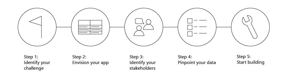 Get started today 1. Identify your challenge 2. Envision your app 3. Identify your stakeholders 4. Pinpoint your data 5. Start building!