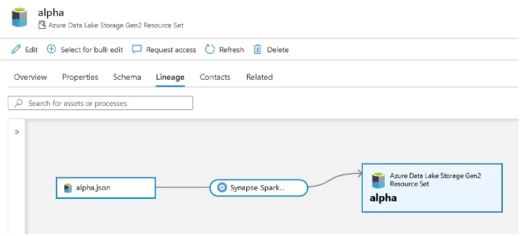 The lineage showing up in Azure