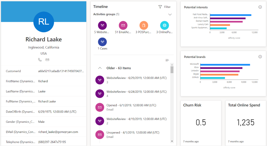 Example of a profile dashboard