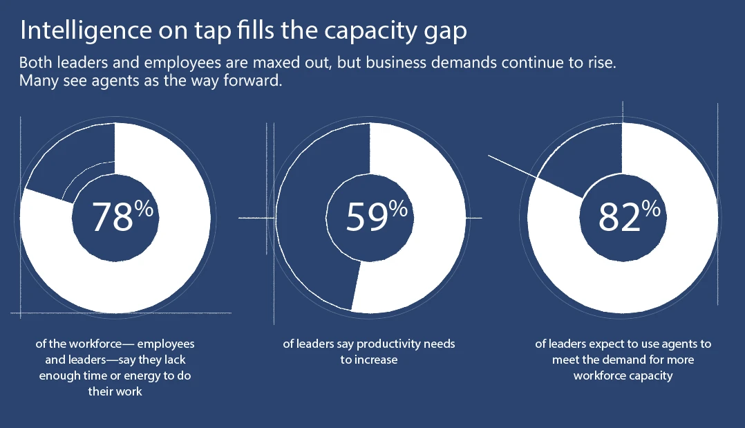 A diagram of a pie chart