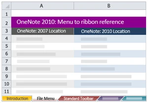 screenshot of OneNote Menu Ribbon