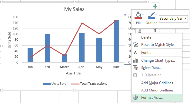 Combo Chart - Format Axis Drop Down.