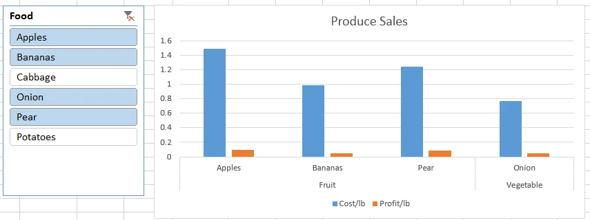 chart, bar chart, waterfall chart