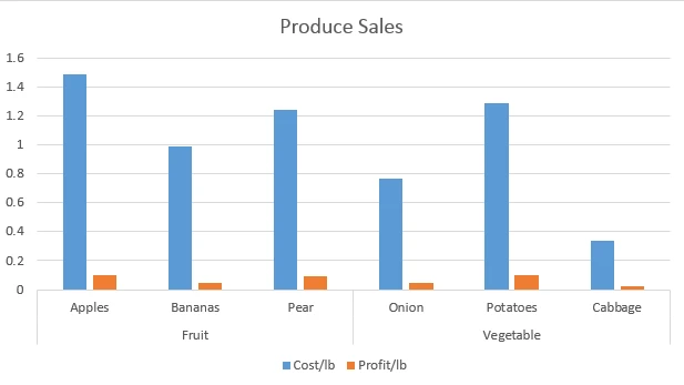 chart, bar chart