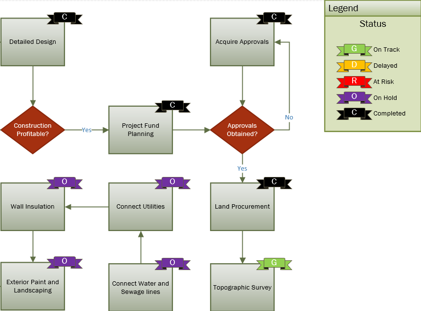 After applying custom data graphics