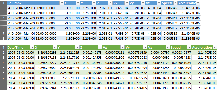 Catching a comet with Power Map 2