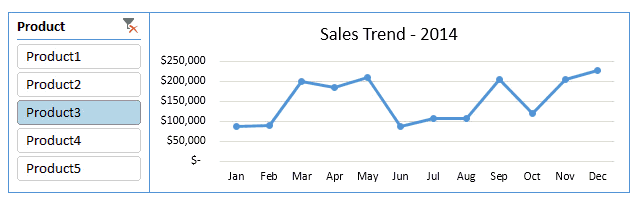 Powerful Excel features 5