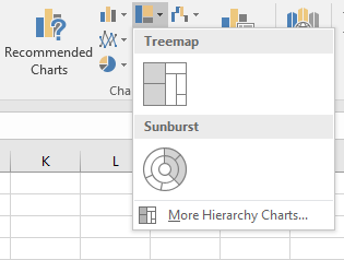 Breaking down hierarchical data with Treemap and Sunburst charts 3