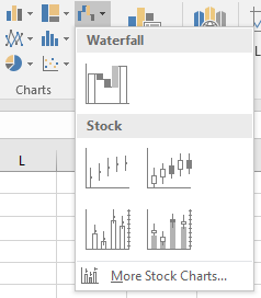 Introducing the Waterfall chart 4