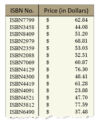 Visualize statistics with Histogram Pareto and Box and Whisker charts 1