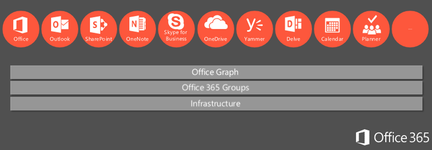 Gartner recognizes Microsoft as a Leader 2