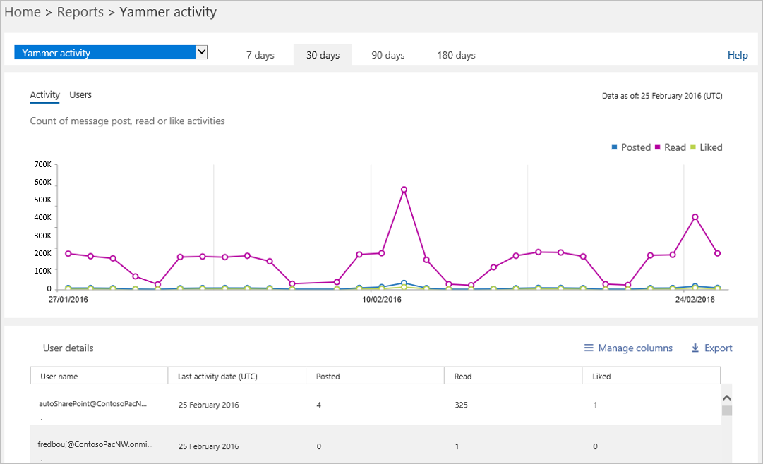 New reporting portal in the Office 365 admin center 3b