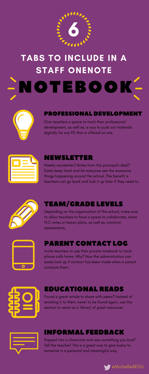 Tabs to include in a staff onenote