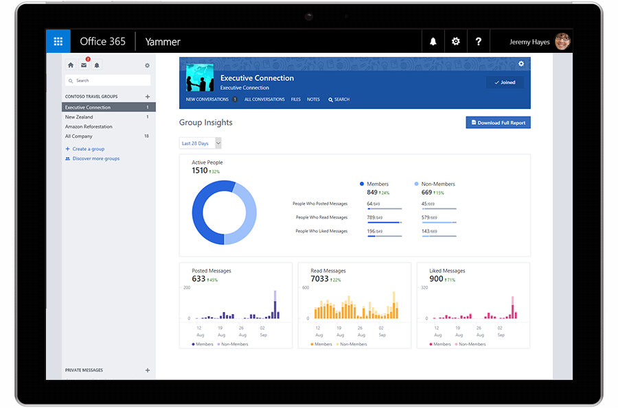 A tablet displays Yammer group insights.